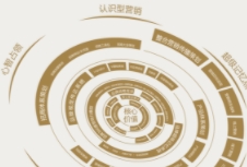 品牌營銷策劃不僅能夠提升企業(yè)的知名度，還能加深消費者對品牌的認知和忠誠度